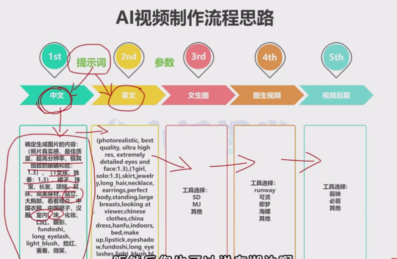 AI视频制作从入门到爆款，从文生图到图生视频，全链路打造自媒体爆款视频-AI创作学习-提示词应用-短视频玩法野草AI资源学习网