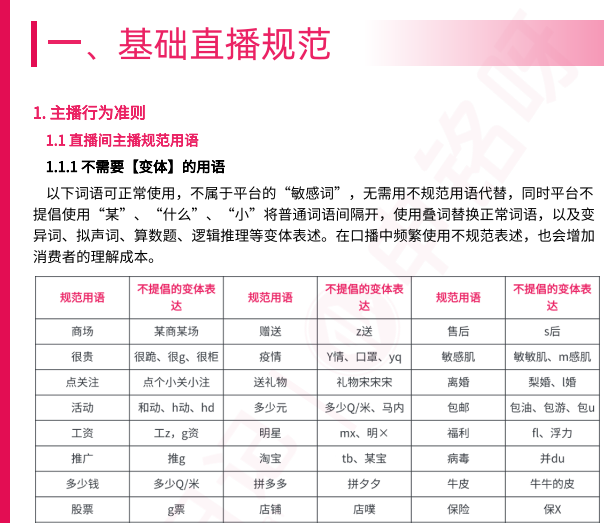 2025小红书直播笔记违禁词与违规问题手册（最全版）-AI创作学习-提示词应用-短视频玩法野草AI资源学习网