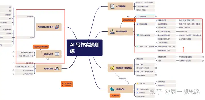 图片[8]-AI创作学习-提示词应用-短视频玩法周一原创：《21天AI写作打卡陪跑训练营》（前3天内容免费学习，后面的需要参与训练营才可学习…）-AI创作学习-提示词应用-短视频玩法野草AI资源学习网