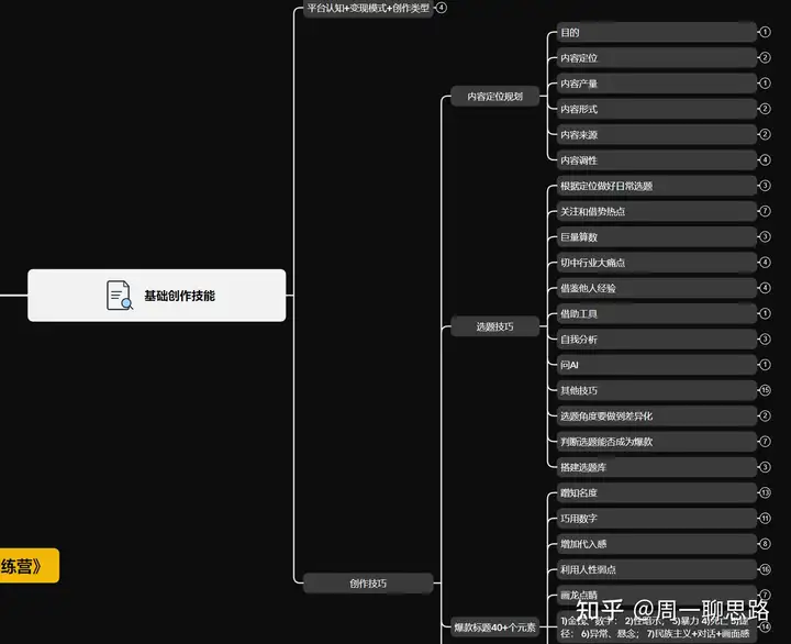 图片[3]-AI创作学习-提示词应用-短视频玩法周一原创：《21天AI写作打卡陪跑训练营》（前3天内容免费学习，后面的需要参与训练营才可学习…）-AI创作学习-提示词应用-短视频玩法野草AI资源学习网
