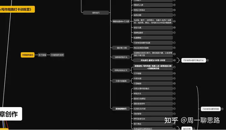 图片[4]-AI创作学习-提示词应用-短视频玩法周一原创：《21天AI写作打卡陪跑训练营》（前3天内容免费学习，后面的需要参与训练营才可学习…）-AI创作学习-提示词应用-短视频玩法野草AI资源学习网