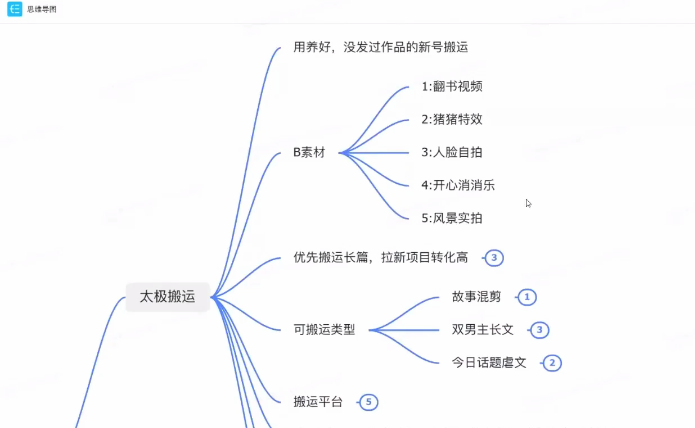 新手做小说推文：0 粉丝0门槛，小说推文搬运，40分钟直播实操教学-AI创作学习-提示词应用-短视频玩法野草AI资源学习网