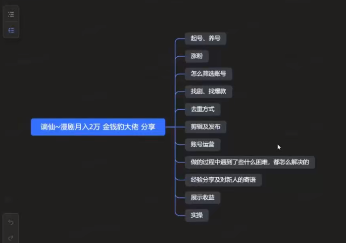 短剧漫剧：月入2W私董会大佬，分享实操课【半小时直播分享课】-AI创作学习-提示词应用-短视频玩法野草AI资源学习网