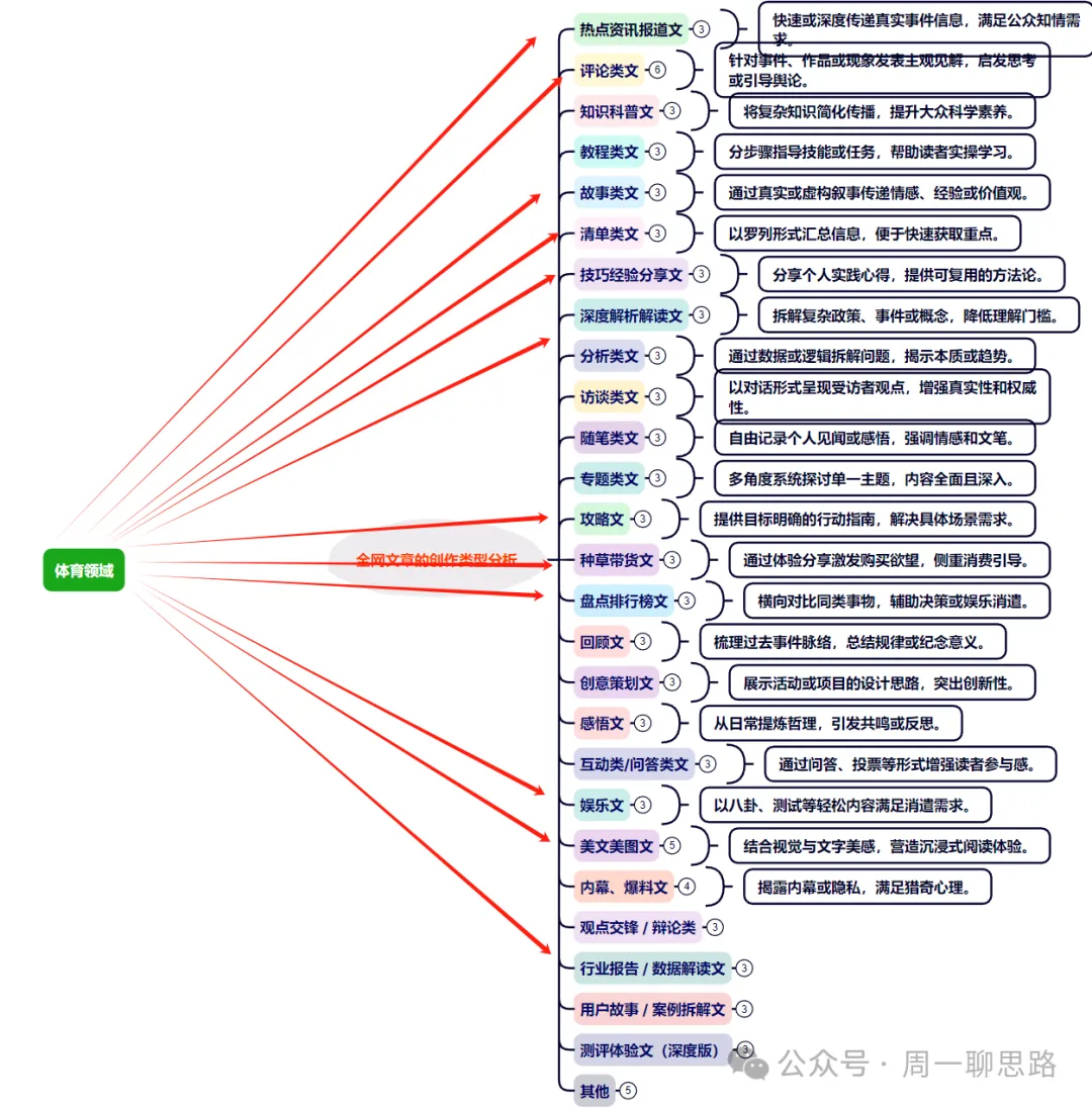 全网独一份：超详细的40+个自媒体赛道领域解析手册，让你的内容创作不再局限！