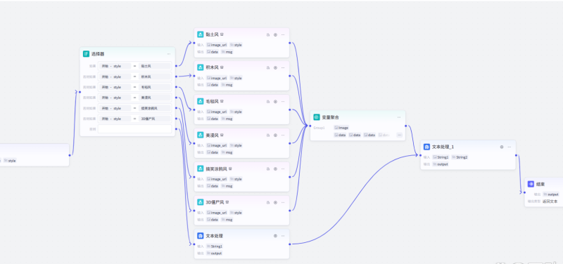 最新Coze工作流教程完整版合集（实时更新中...），8个热门实操-AI创作学习-提示词应用-短视频玩法野草AI资源学习网