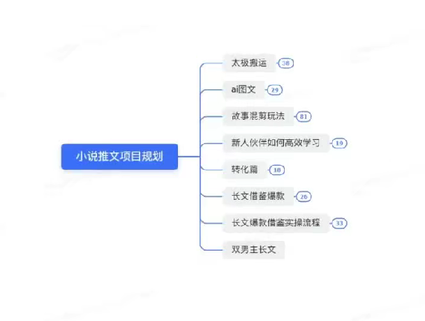 小说推文—快速入门之如何抄 ，小说推文项目规划-AI创作学习-提示词应用-短视频玩法野草AI资源学习网