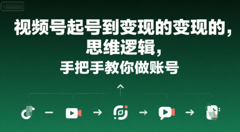 视频号：起号到变现的思维逻辑，手把手教你做账号【一个小时直播教学】-AI创作学习-提示词应用-短视频玩法野草AI资源学习网