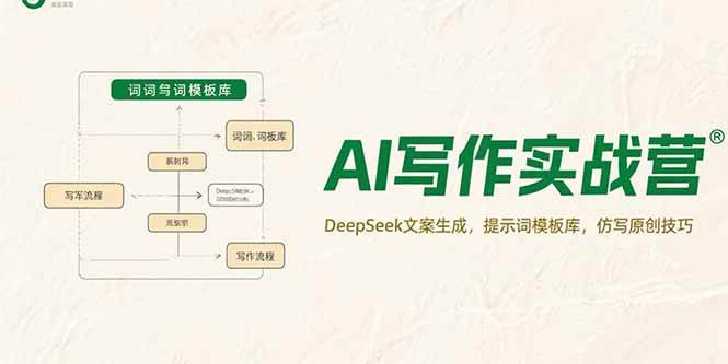 AI写作实战营，DeepSeek文案生成，提示词模板库，仿写原创技巧-AI创作学习-提示词应用-短视频玩法野草AI资源学习网