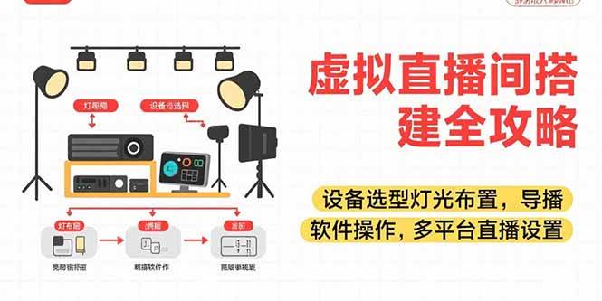 虚拟直播间搭建全攻略：适合各行各业、视频拍摄，实现你想要的直播间效果-AI创作学习-提示词应用-短视频玩法野草AI资源学习网