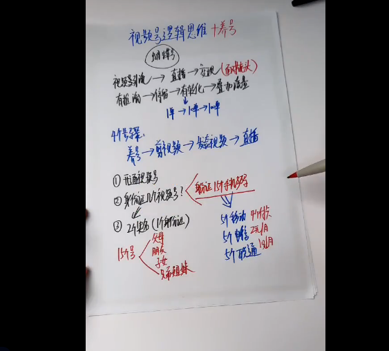 图片[2]-AI创作学习-提示词应用-短视频玩法视频号：起号到变现的思维逻辑，手把手教你做账号【一个小时直播教学】-AI创作学习-提示词应用-短视频玩法野草AI资源学习网