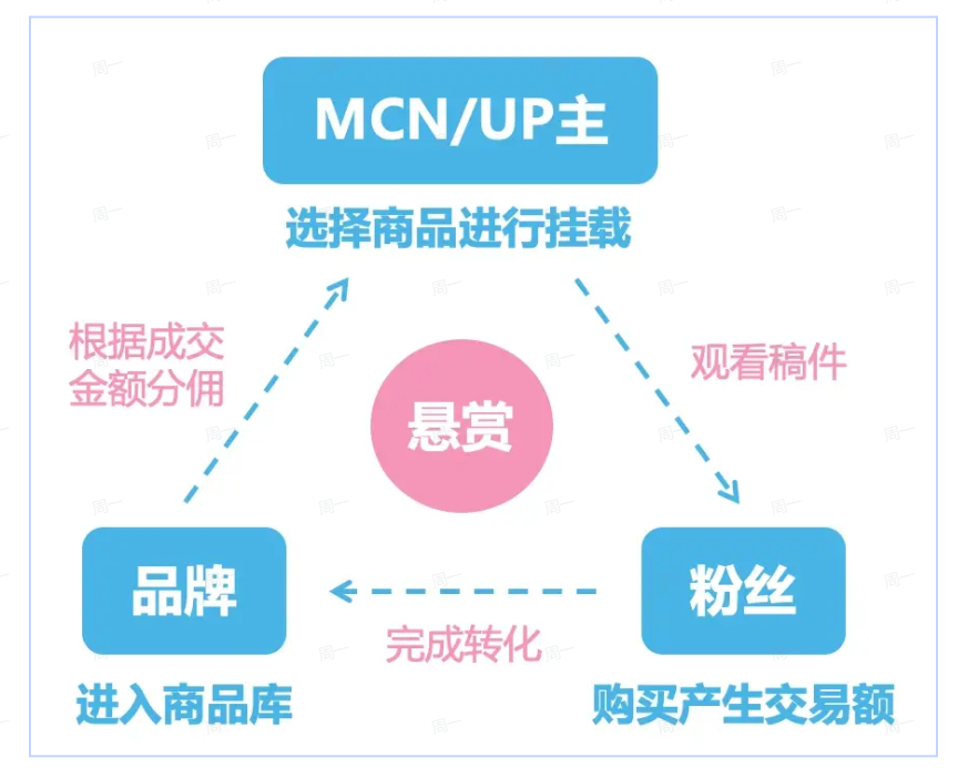 图片[3]-AI创作学习-提示词应用-短视频玩法B站好物悬赏带货实战教程：-AI创作学习-提示词应用-短视频玩法野草AI资源学习网