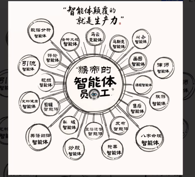 短视频AI智能体实战：coze智能体从0-1搭建全流程，覆盖起号、运营核心【直播课】-AI创作学习-提示词应用-短视频玩法野草AI资源学习网