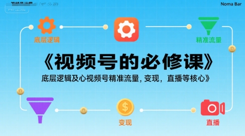 视频号的必修课：视频号的底层逻辑及核心视频号精准流量，变现，直播等核心-AI创作学习-提示词应用-短视频玩法野草AI资源学习网