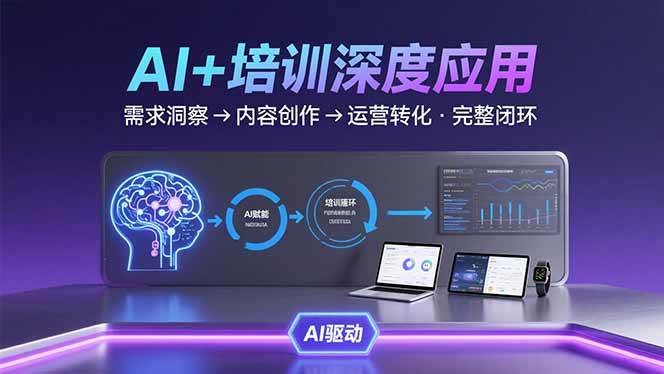 AI技术+培训领域深度应用：需求洞察-内容创作-运营转化 的完整闭环-AI创作学习-提示词应用-短视频玩法野草AI资源学习网