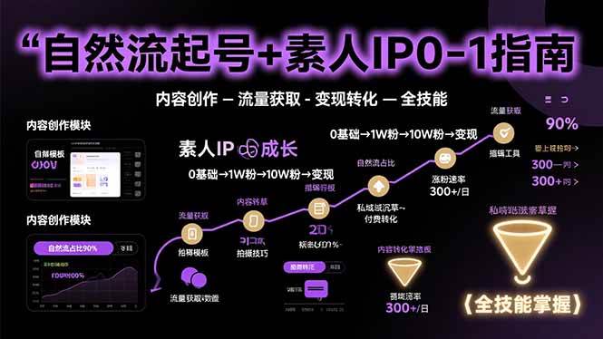 自然流起号+素人IP0-1指南，快速掌握内容创作-流量获取-变现转化-全技能-AI创作学习-提示词应用-短视频玩法野草AI资源学习网