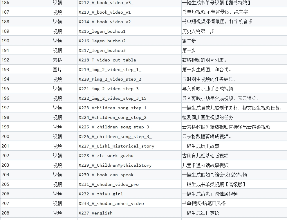 图片[3]-AI创作学习-提示词应用-短视频玩法GitHub 上分享的200+扣子工作流【复制即可直接使用】-AI创作学习-提示词应用-短视频玩法野草AI资源学习网