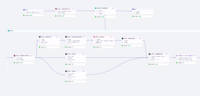 Coze工作流：一键【二创小红书爆款图文写入飞书】，全流程保姆级教学-AI创作学习-提示词应用-短视频玩法野草AI资源学习网