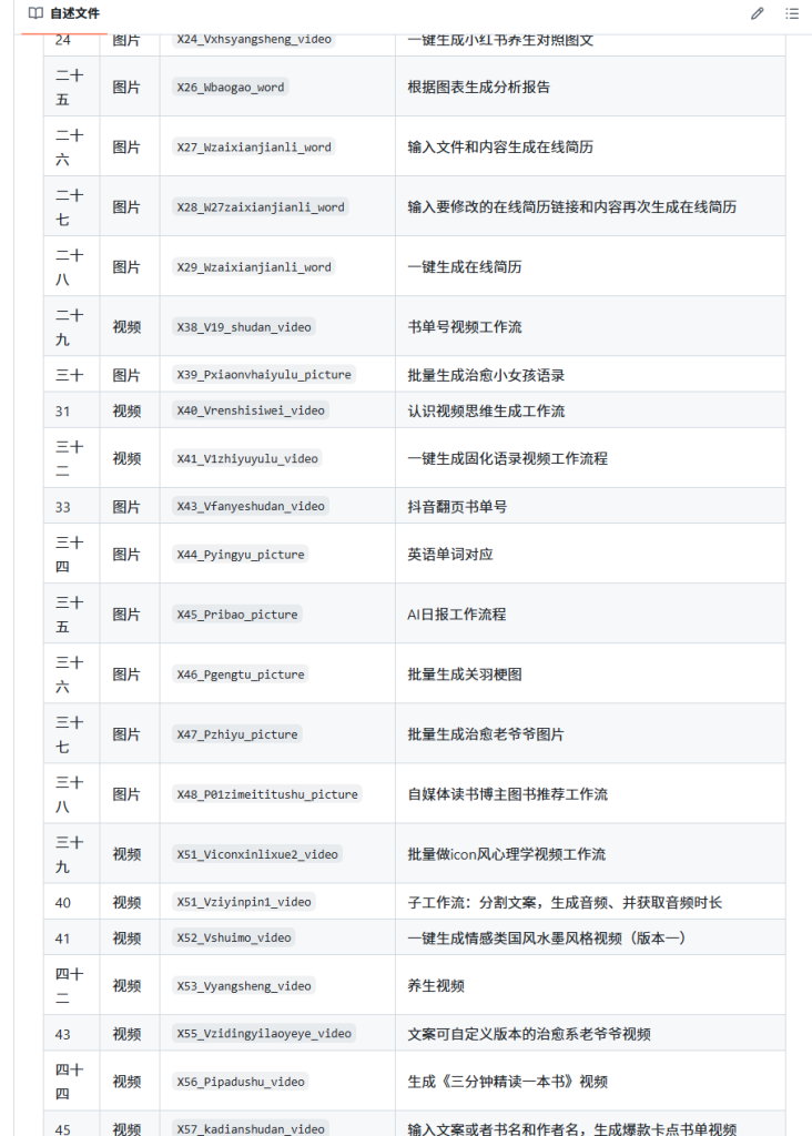 图片[2]-AI创作学习-提示词应用-短视频玩法GitHub 上分享的200+扣子工作流【复制即可直接使用】-AI创作学习-提示词应用-短视频玩法野草AI资源学习网