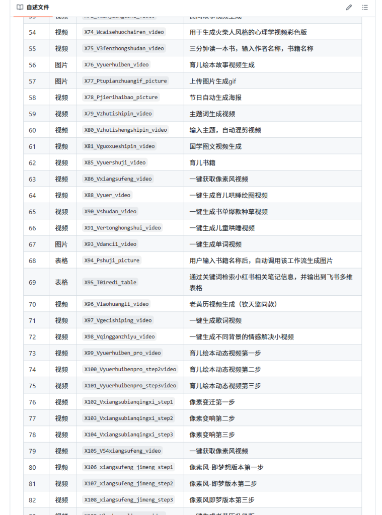 图片[4]-AI创作学习-提示词应用-短视频玩法GitHub 上分享的200+扣子工作流【复制即可直接使用】-AI创作学习-提示词应用-短视频玩法野草AI资源学习网