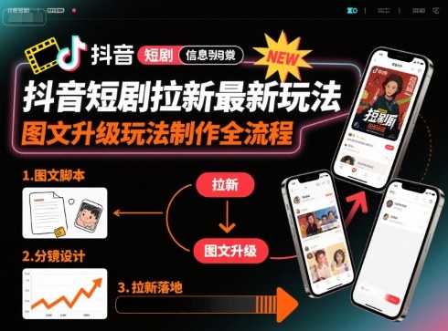 短剧拉新：新玩法【图文升级玩法】制作全流程-AI创作学习-提示词应用-短视频玩法野草AI资源学习网