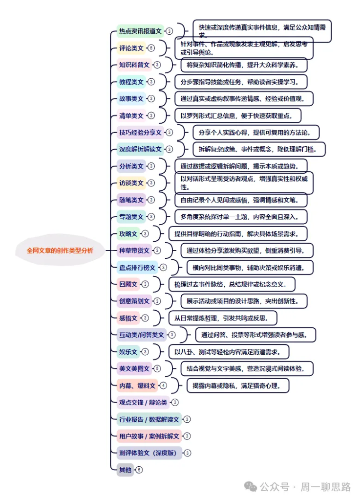 图片[4]-AI创作学习-提示词应用-短视频玩法全网独一份：超详细的40+个自媒体赛道领域解析手册，让你的内容创作不再局限！-AI创作学习-提示词应用-短视频玩法野草AI资源学习网