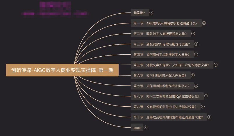 创响：AIGC数字人商业落地实操课，从零基础小白到AI数字人大神-AI创作学习-提示词应用-短视频玩法野草AI资源学习网