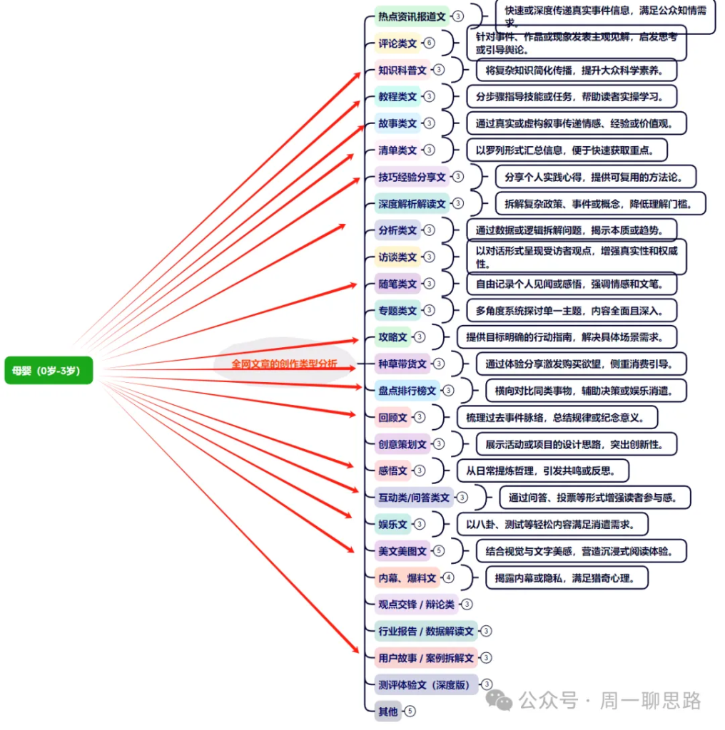 图片[8]-AI创作学习-提示词应用-短视频玩法全网独一份：超详细的40+个自媒体赛道领域解析手册，让你的内容创作不再局限！-AI创作学习-提示词应用-短视频玩法野草AI资源学习网