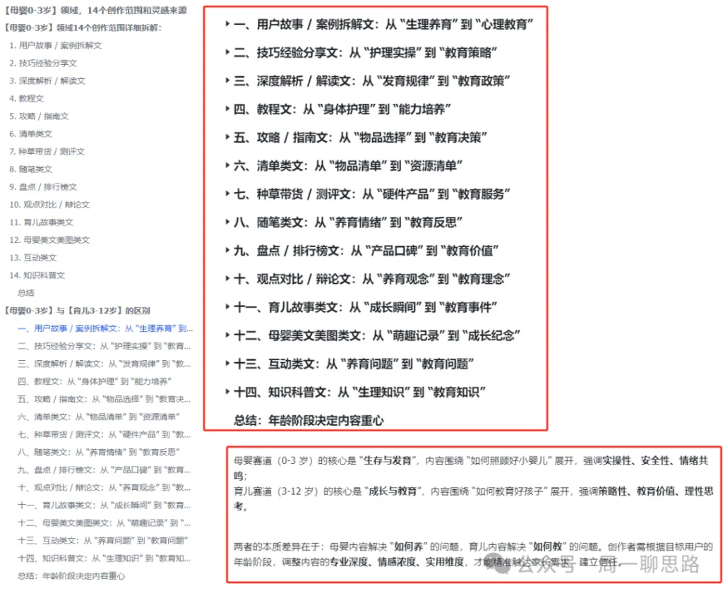 图片[9]-AI创作学习-提示词应用-短视频玩法全网独一份：超详细的40+个自媒体赛道领域解析手册，让你的内容创作不再局限！-AI创作学习-提示词应用-短视频玩法野草AI资源学习网