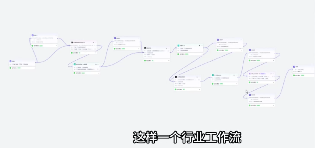 Coze工作流：一键提取理财基金合同数据写入飞书，全流程保姆级教学-AI创作学习-提示词应用-短视频玩法野草AI资源学习网