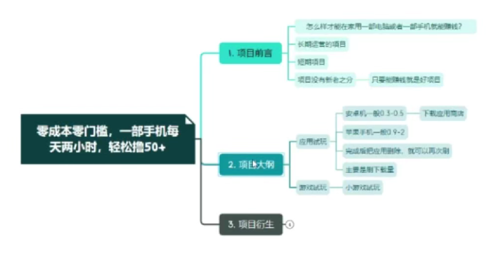 零成本/零门槛/无脑搬砖/赚钱项目：只需一部手机，每天轻松撸50+-AI创作学习-提示词应用-短视频玩法野草AI资源学习网