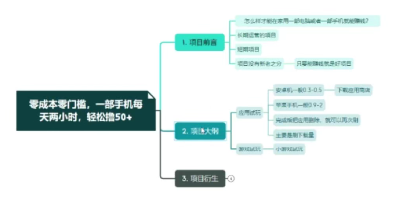 零成本/零门槛/无脑搬砖/赚钱项目：只需一部手机，每天轻松撸50+-AI创作学习-提示词应用-短视频玩法野草AI资源学习网