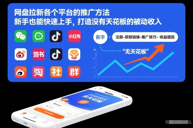 网赚项目：【网盘拉新】各个平台的推广方法，新手也能快速上手-AI创作学习-提示词应用-短视频玩法野草AI资源学习网