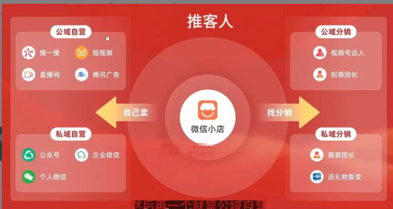 网赚：【推客】项目，免费注册即可开启自己的微信小店，配合视频号引流，轻松日入4位数-AI创作学习-提示词应用-短视频玩法野草AI资源学习网