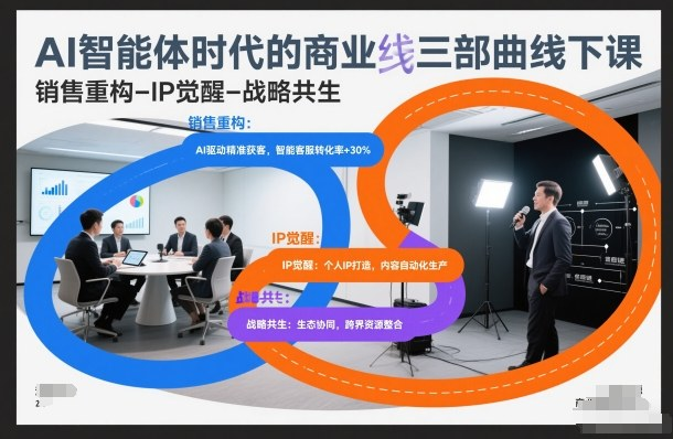 AI智能体时代的商业三部曲,线下课,销售重构-IP觉醒-战略共生-AI创作学习-提示词应用-短视频玩法野草AI资源学习网