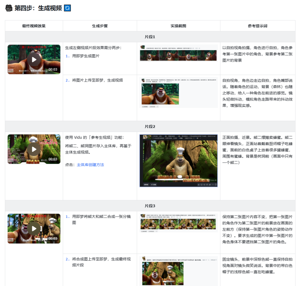 图片[2]-AI创作学习-提示词应用-短视频玩法利用AI制作：【熊大熊二生活Vlog】短视频，从灵感到成片的完整流程，快速起号，吸引母婴粉-AI创作学习-提示词应用-短视频玩法野草AI资源学习网