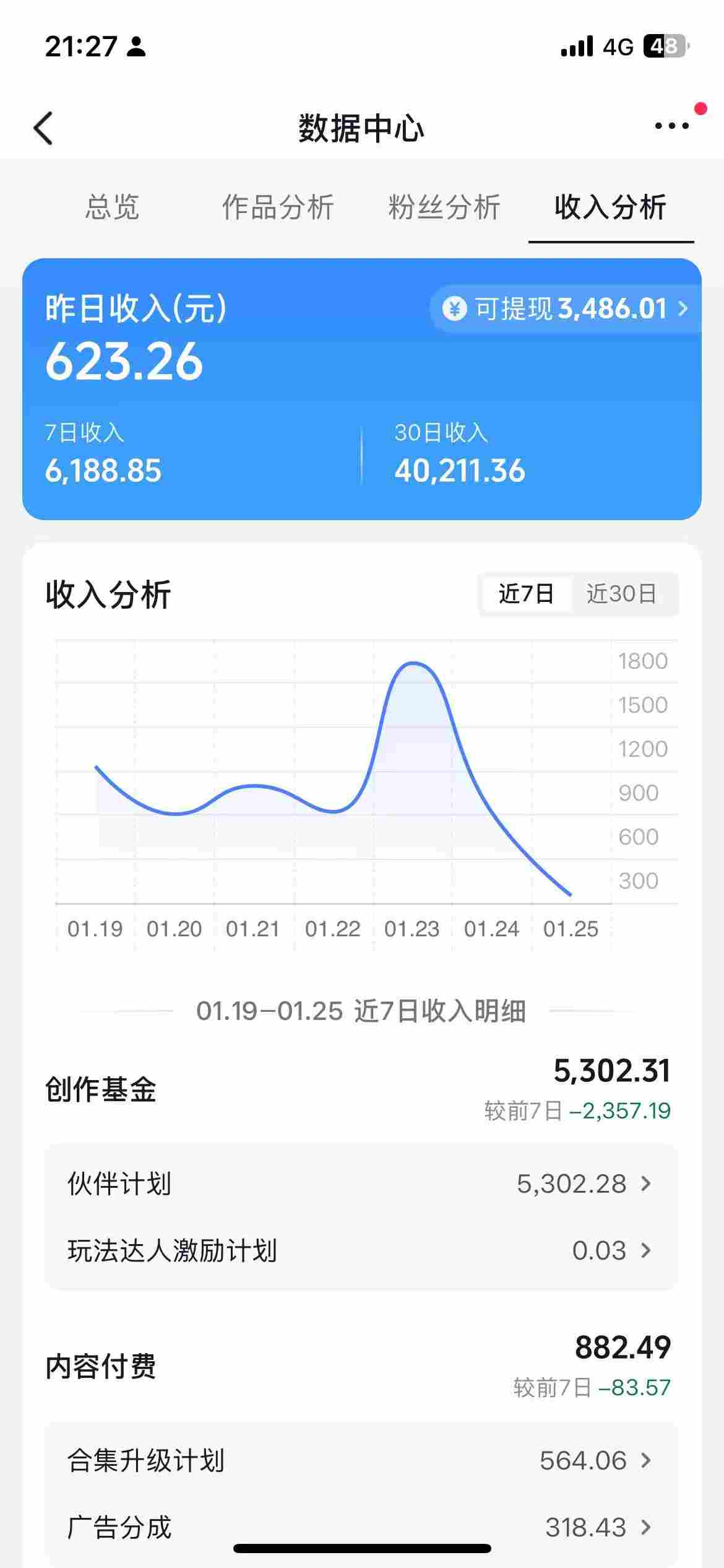 抖音某博主的AI绘画视频教学，可进伙伴计划跟精选，作品制作简单，日收益6张+-AI创作学习-提示词应用-短视频玩法野草AI资源学习网