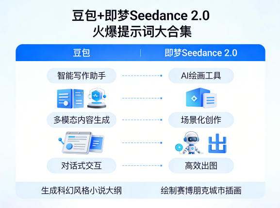 豆包+即梦Seedance 2.0，市面上卖的比较火爆的提示词大合集-AI创作学习-提示词应用-短视频玩法野草AI资源学习网
