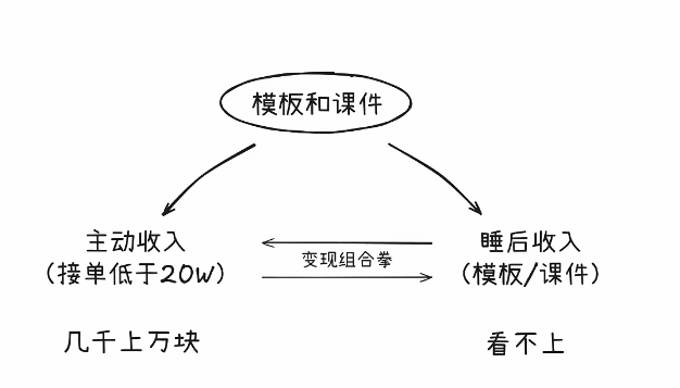 图片[2]-AI创作学习-提示词应用-短视频玩法AI PPT+课件变现实战课：从0到1打造你的小红书知识付费爆品线，抢占教育赛道风口-AI创作学习-提示词应用-短视频玩法野草AI资源学习网