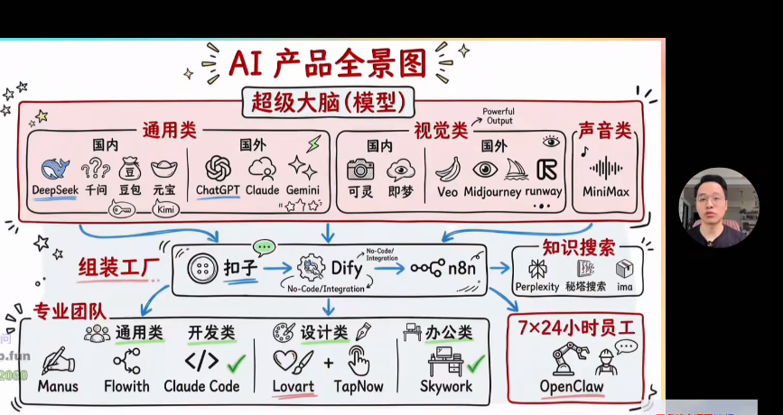 图片[2]-AI创作学习-提示词应用-短视频玩法2026AI实战课，AI时代抓住普通人最后的杠杆，打磨真正让自己值钱的两大能力-AI创作学习-提示词应用-短视频玩法野草AI资源学习网