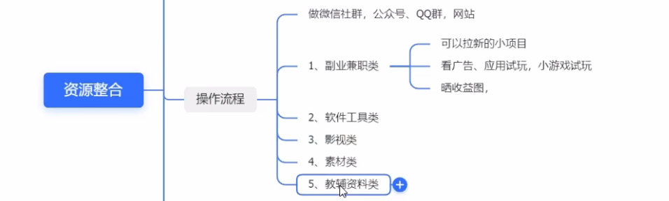 图片[2]-AI创作学习-提示词应用-短视频玩法被动收入的项目：【资源整合】，实测每天2小时轻松收益100+-AI创作学习-提示词应用-短视频玩法野草AI资源学习网