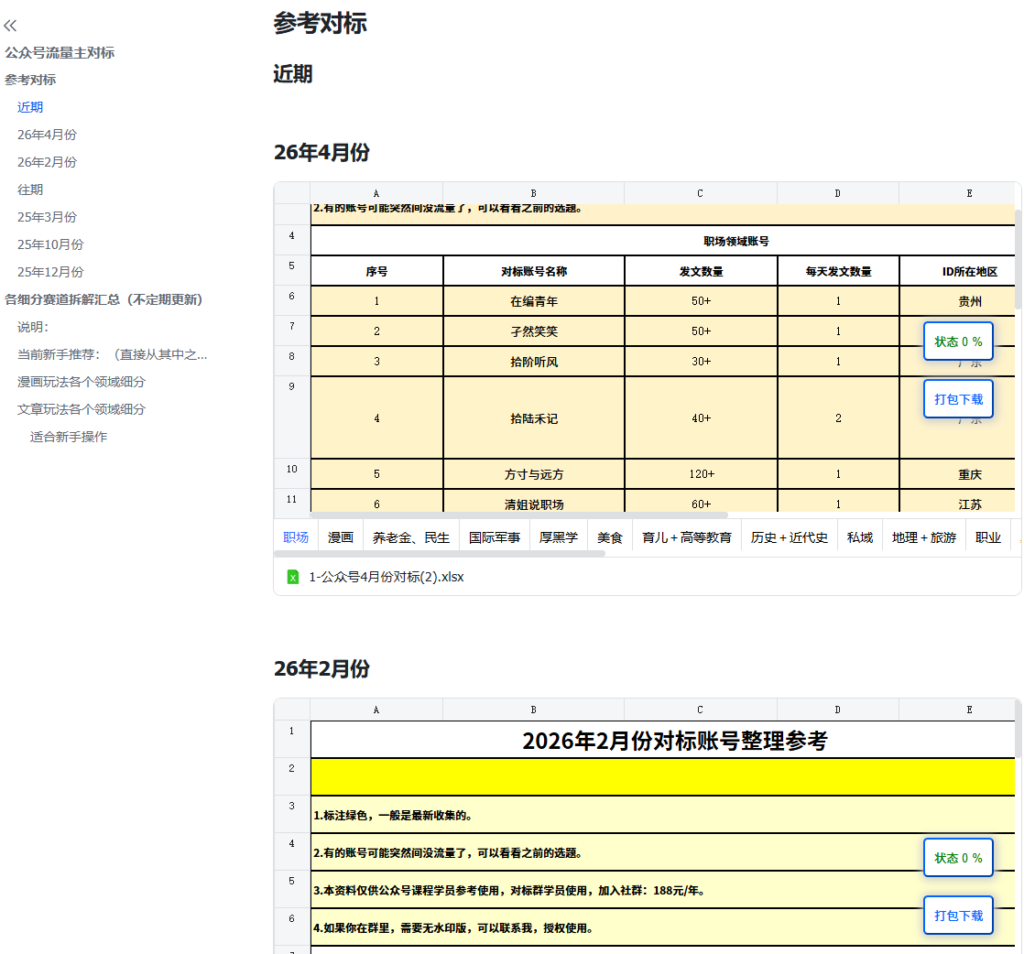 图片[5]-AI创作学习-提示词应用-短视频玩法高产值公众号流量主项目陪跑营，发文章-起播放量-收益，一篇爆文收益1k+-AI创作学习-提示词应用-短视频玩法野草AI资源学习网