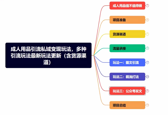 成人用品:引流私域变现玩法,多种引流玩法最新玩法,操作简单(含货源渠道)-AI创作学习-提示词应用-短视频玩法野草AI资源学习网