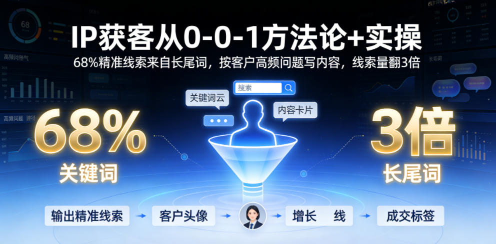 IP获客从0-1方法论+实操,68%精准线索来自长尾词,按客户高频问题写内容,线索量翻3倍-AI创作学习-提示词应用-短视频玩法野草AI资源学习网
