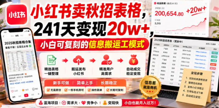 小红书卖秋招表格,241天变现20w+,小白可复刻的信息搬运工模式-AI创作学习-提示词应用-短视频玩法野草AI资源学习网
