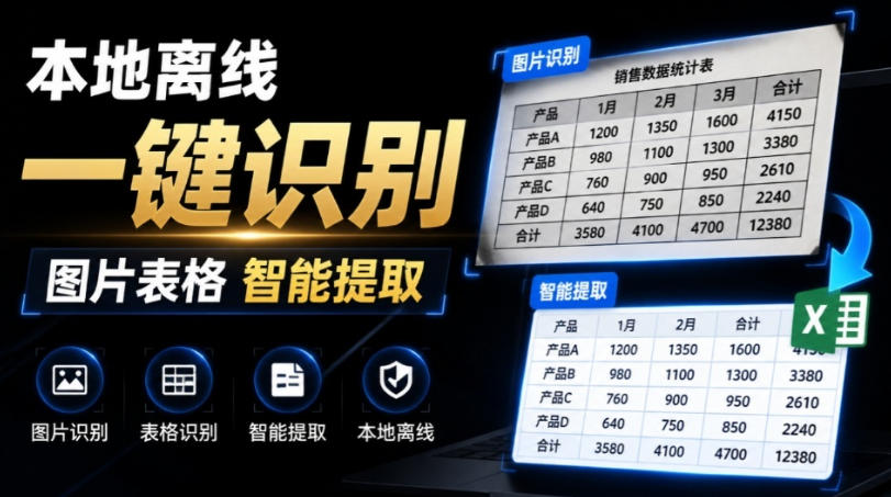 体积仅70MB,图片一键智能提取表格工具来了!完全免费且离线使用-AI创作学习-提示词应用-短视频玩法野草AI资源学习网