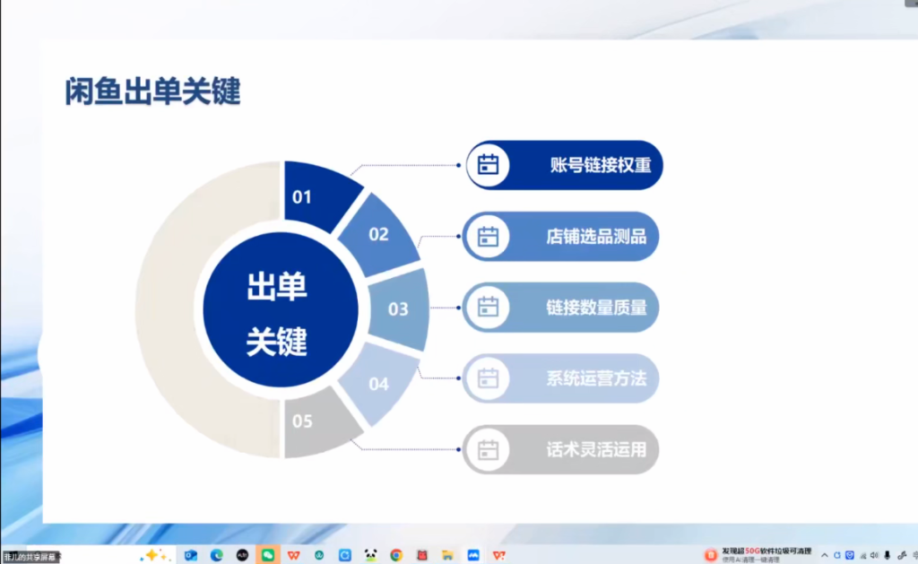 网赚副业：AI+闲鱼高客单实战营，AI提效上架，高客单变现，一台电脑，一部手机，零囤货，15天卖了14W+-AI创作学习-提示词应用-短视频玩法野草AI资源学习网