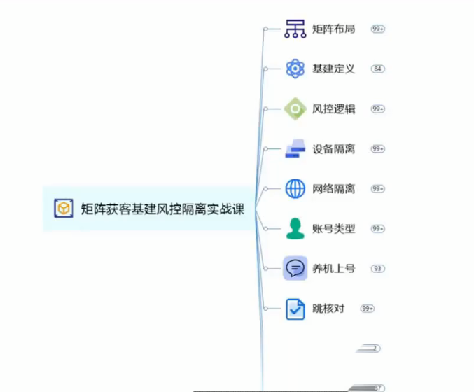 矩阵获客:基建风控隔离实战课,解决设备、网络、核对、卡0、嘎号等问题-AI创作学习-提示词应用-短视频玩法野草AI资源学习网
