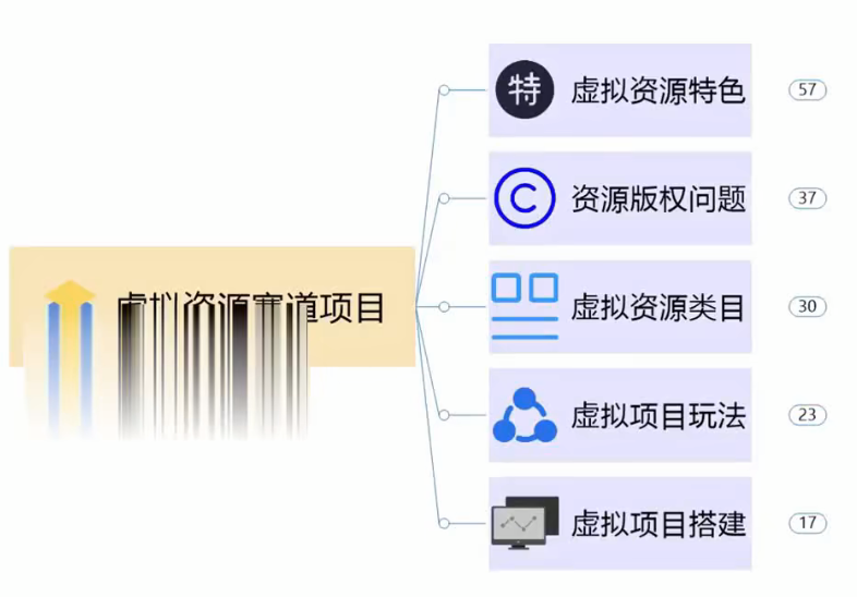 虚拟资源:全域变现实战课|合规运营+多平台SEO引流+内容矩阵+私域成交全套落地玩法-AI创作学习-提示词应用-短视频玩法野草AI资源学习网