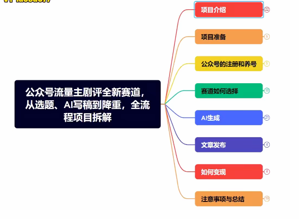公众号流量主:剧评全新赛道,从选题、AI写稿到降重,全流程实战教学-AI创作学习-提示词应用-短视频玩法野草AI资源学习网