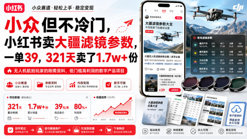 小红书卖大疆滤镜参数,一单39,321天卖了1.7w+份-AI学习-副业网赚项目-自媒体运营-AI创作提示词-短视频玩法-AI技能提升野草AI资源学习网
